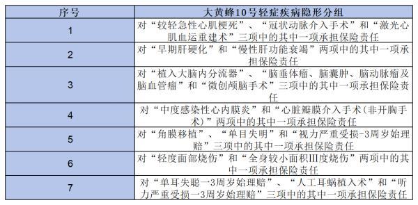 北京人壽大黃蜂10號重疾險好嗎