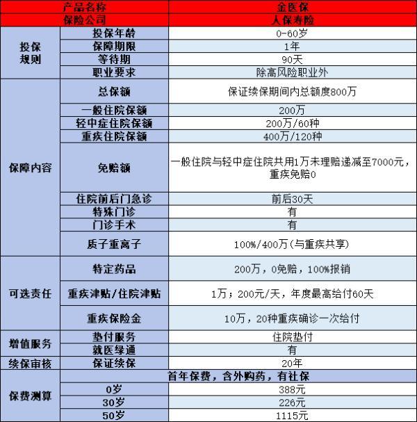 百萬(wàn)醫(yī)療險(xiǎn)和重疾險(xiǎn)買哪個(gè)好