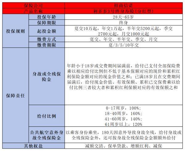 增額壽險哪個好啊？從這兩個方面來看！