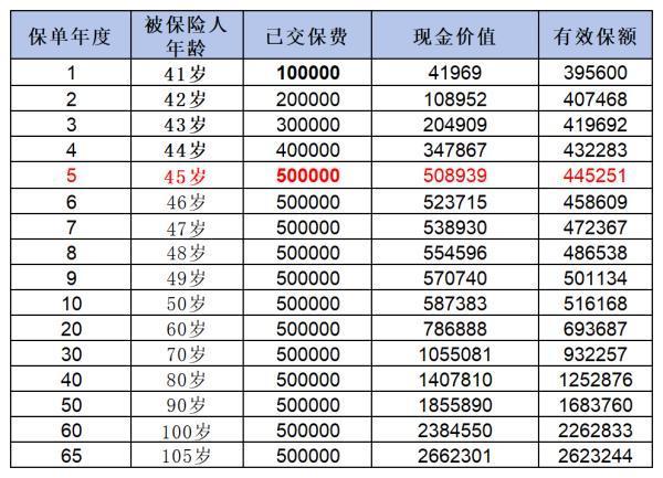 揭秘保險退保費的正確方式是什么！別再糾結(jié)，這樣操作才能利益最大化！
