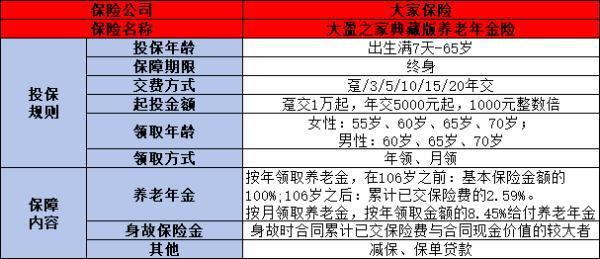 大盈之家典藏版養(yǎng)老年金險(xiǎn)值得買嗎