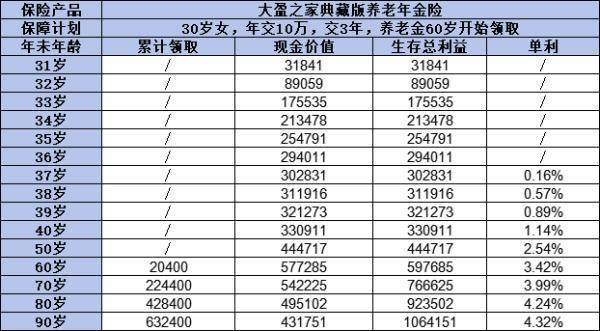 大家保險公司靠譜嗎