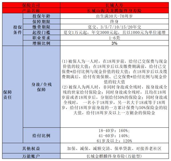 長城山海關(guān)龍騰版終身壽險