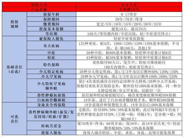 北京人壽大黃蜂10號重疾險好嗎