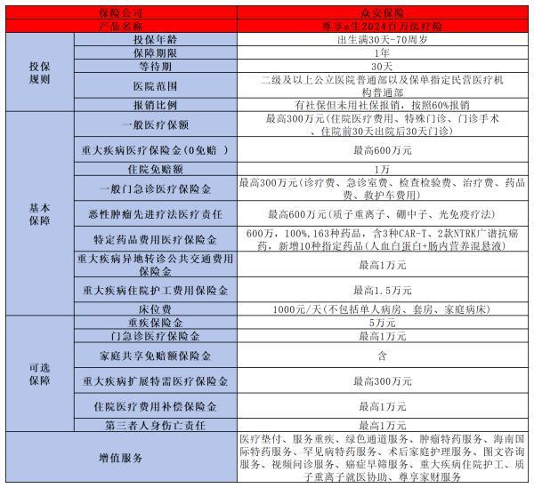網(wǎng)上投保眾安保險靠譜嗎