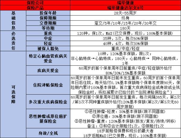 達爾文8號如何投保