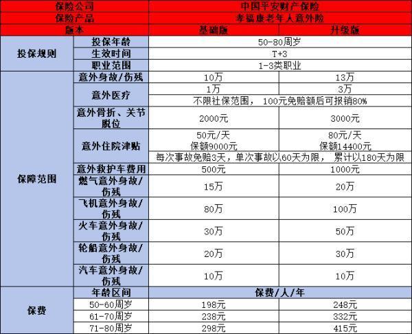 平安保險(xiǎn)熱銷險(xiǎn)種介紹，看看哪款更適合你呢？