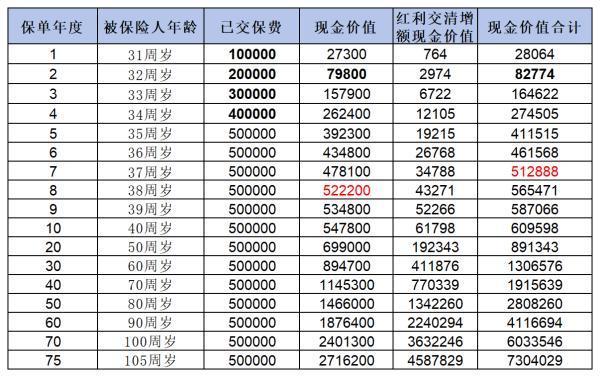買中郵保險(xiǎn)有風(fēng)險(xiǎn)嗎？從這三個(gè)方面來看！