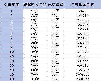 人壽保險退?？鄱嗌馘X??？附真實退保案例！