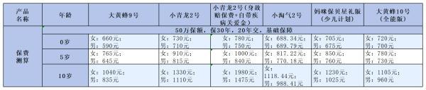 北京人壽大黃蜂10號重疾險好嗎