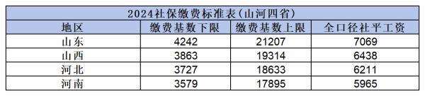 2024社保繳費(fèi)標(biāo)準(zhǔn)是什么?。繉?duì)養(yǎng)老金領(lǐng)取有影響嗎？