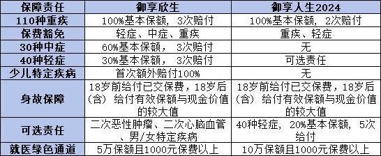 保險的報行合一是什么意思？為什么實施報行合一？