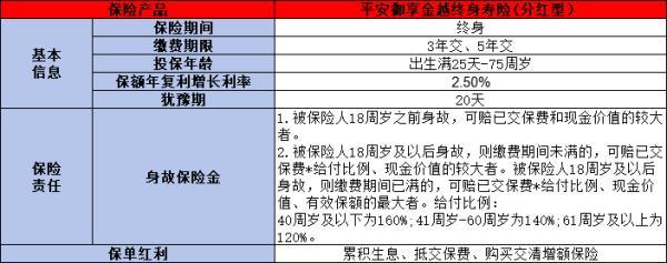 平安保險(xiǎn)熱銷險(xiǎn)種