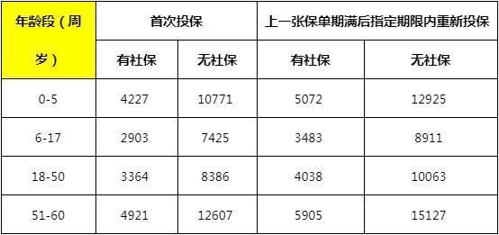 髓無憂和髓安康哪個(gè)好？要多少錢？