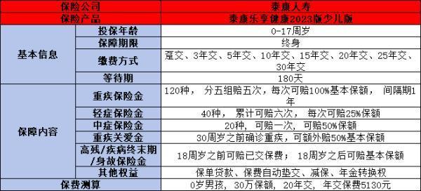 泰康保險信譽怎么樣??？從這三個方面來看！