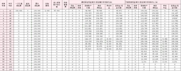 國(guó)富人壽頤享年年養(yǎng)老年金保險(xiǎn)(萬(wàn)能型)怎么樣？收益情況分析？