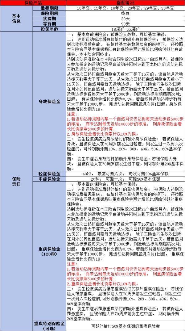 平安保險(xiǎn)熱銷險(xiǎn)種