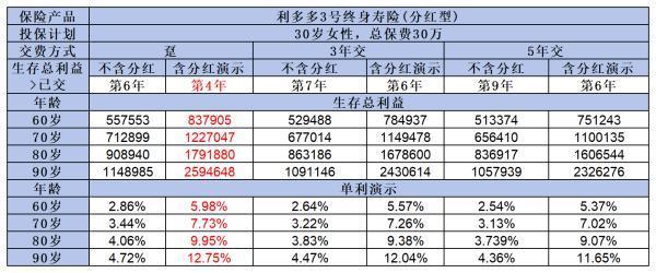 招商信諾利多多3號怎么樣啊？從這兩個方面來看！