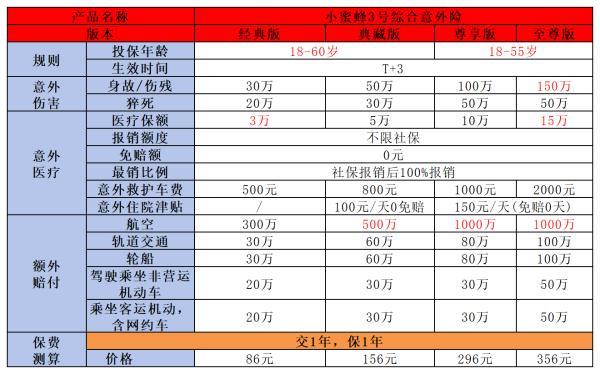 50歲買什么保險好