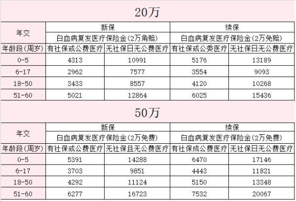 髓無憂和髓安康哪個(gè)好