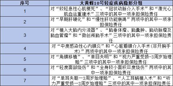 大黃蜂10號(hào)少兒重疾險(xiǎn)如何?。靠赐赀@篇文章你就清楚了！