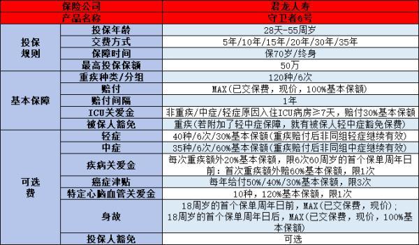 守衛(wèi)者6號(hào)怎么買