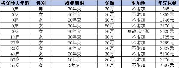 達爾文8號如何投保？多少錢一年？