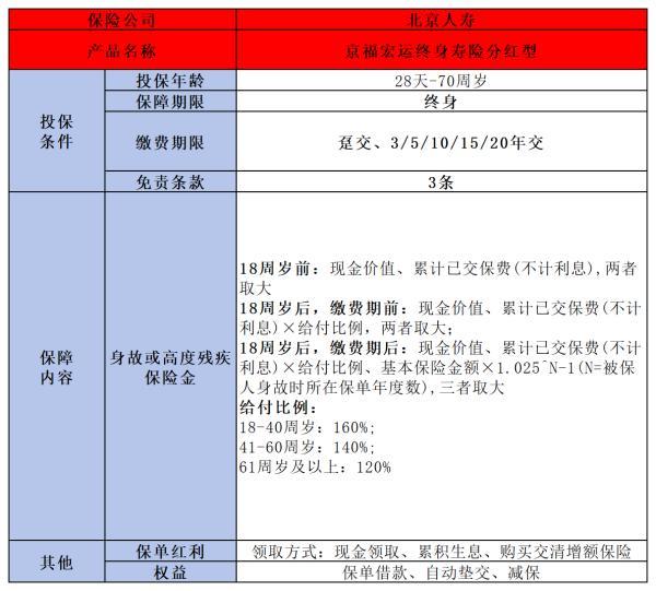 增額壽險(xiǎn)哪個(gè)好