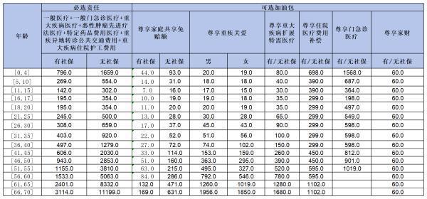 網(wǎng)上投保眾安保險(xiǎn)靠譜嗎？從這個(gè)三個(gè)方面來看！