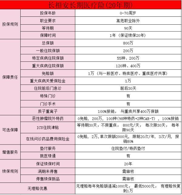 長相安保險是哪個公司的？有什么優(yōu)點??？