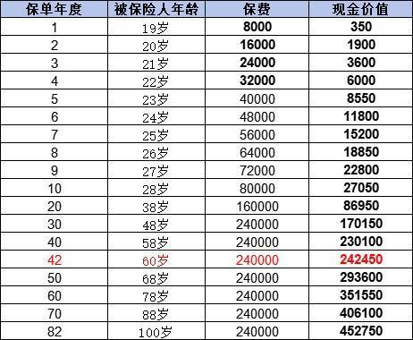 平安20年保險交完后想退保怎么退？退保注意事項是什么？