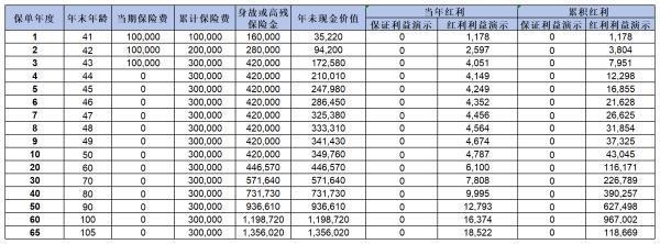 北京人壽的京福宏運在哪里購買？收益如何？