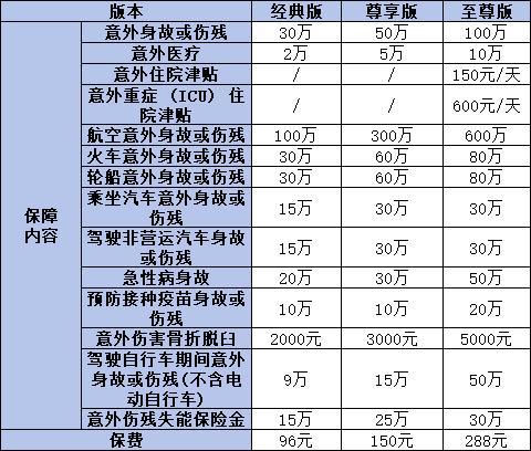 成人意外險(xiǎn)一年多少錢