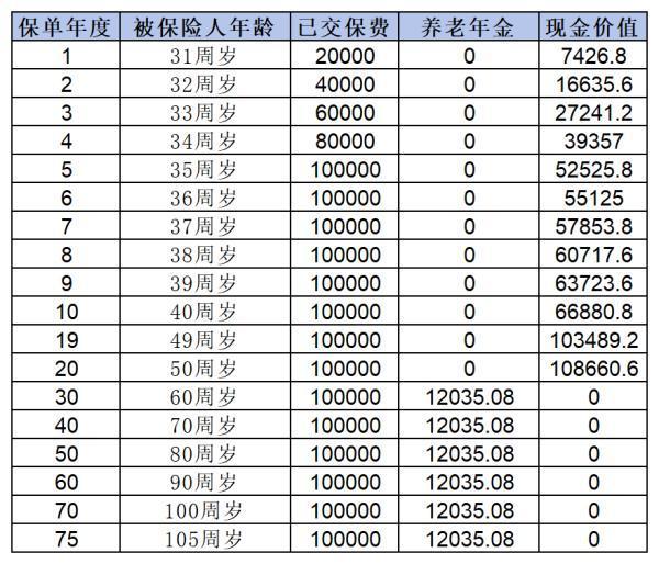 每年存2萬連續(xù)5年收益是多少啊？看完這篇文章你就清楚了