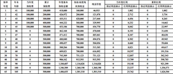 光大永明光明至尊(2024版)終身壽險(分紅型)值得買嗎？兩個方面來看