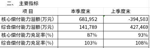 富德生命人壽保險
