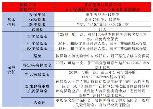 適合兒童的保險產(chǎn)品有哪些