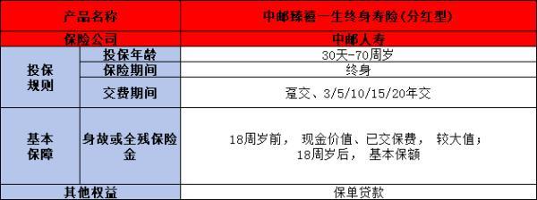 中郵臻禧一生終身壽險(分紅型)介紹