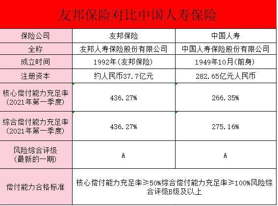 友邦保險公司介紹？友邦保險和太平洋保險哪個好?。?/>
                                            </div>
                                        </a>
                                        <div   id=