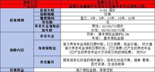 富德生命鑫禧年年美好生活版養(yǎng)老年金保險(xiǎn)(A款）如何？兩個(gè)方面來看