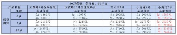 兒童重疾險(xiǎn)排名