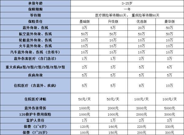 太平洋小學(xué)童學(xué)平險(xiǎn)保障介紹，附產(chǎn)品特色！