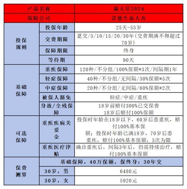 富德生命人壽保險(xiǎn)國(guó)家認(rèn)可嗎？從這三個(gè)方面來(lái)看！