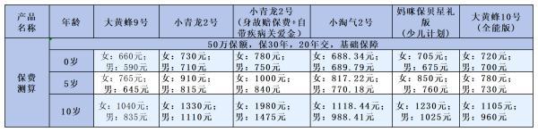嬰兒重疾險(xiǎn)怎么選擇