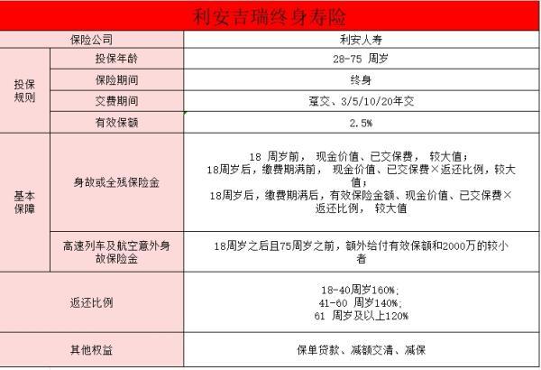 利安吉瑞終身壽險(xiǎn)怎么樣