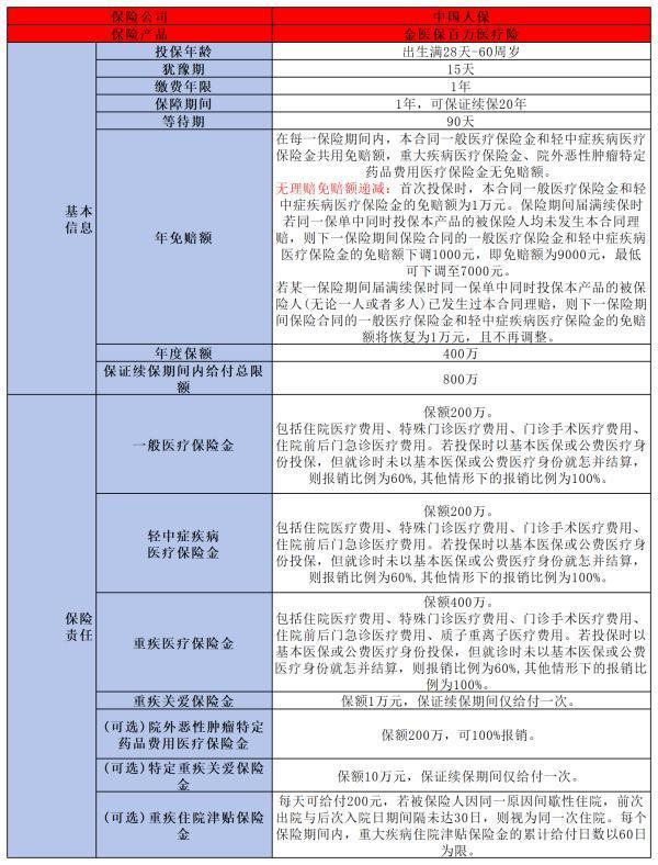 保險避坑指南寶典