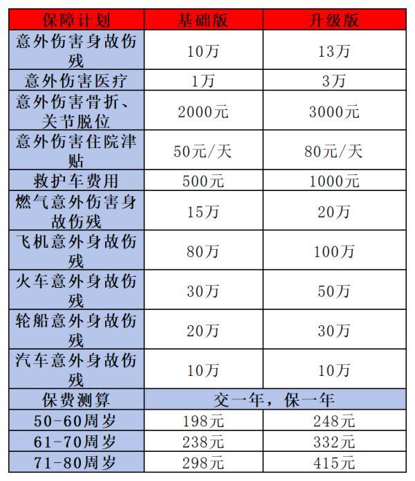 老人買什么保險產(chǎn)品好