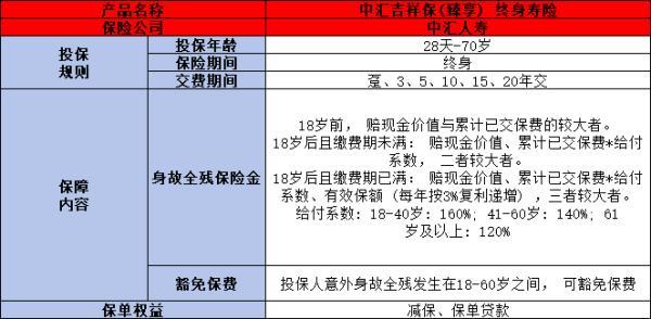 中匯人壽吉祥保(臻享)終身壽險(xiǎn)產(chǎn)品介紹
