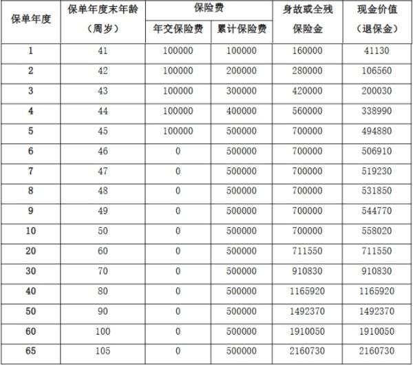 陽光人壽臻悅倍致終身壽險怎么樣？一文詳細(xì)解析