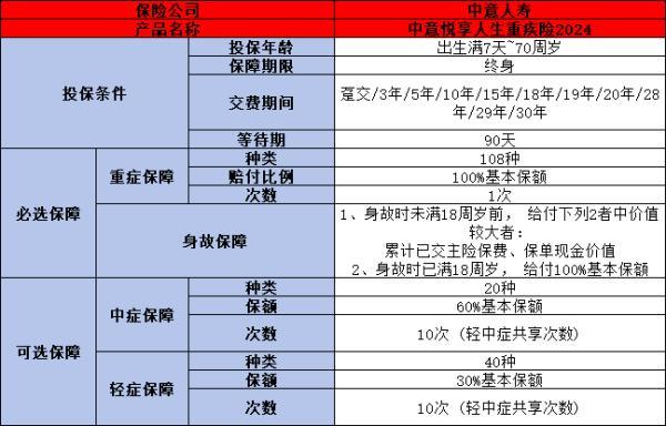 中意悅享人生重疾險(2024)產(chǎn)品介紹